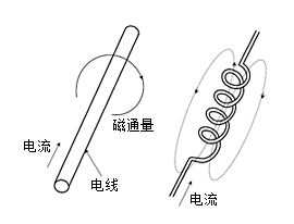 电感器的原理 电感器的原理